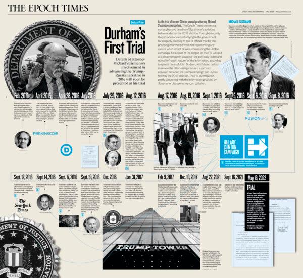 INFOGRAPHIC: Durham's First Trial: The Michael Sussmann Case