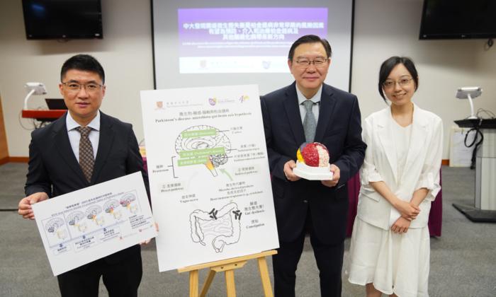 Hong Kong Identified Gut Microbiome Dysbiosis as Precursor Factor for Parkinson’s Disease