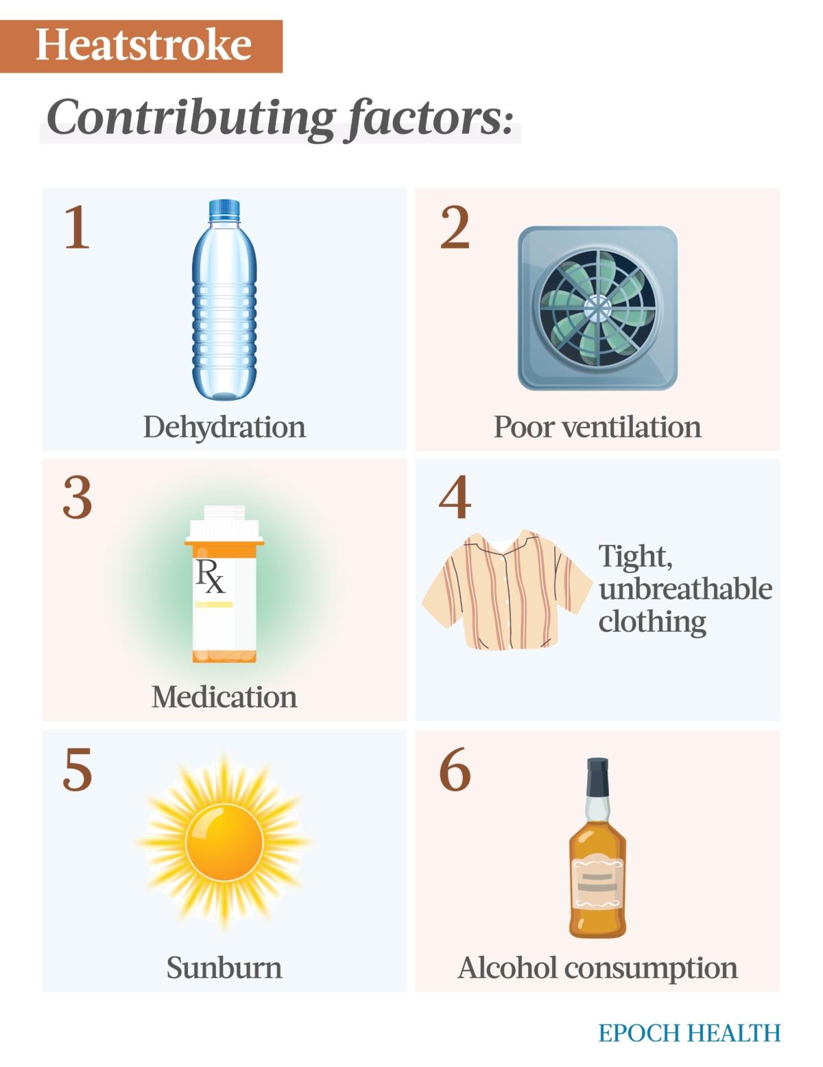  Any one or a combination of these factors can put you at risk of heatstroke when the weather is scorching. (The Epoch Times)