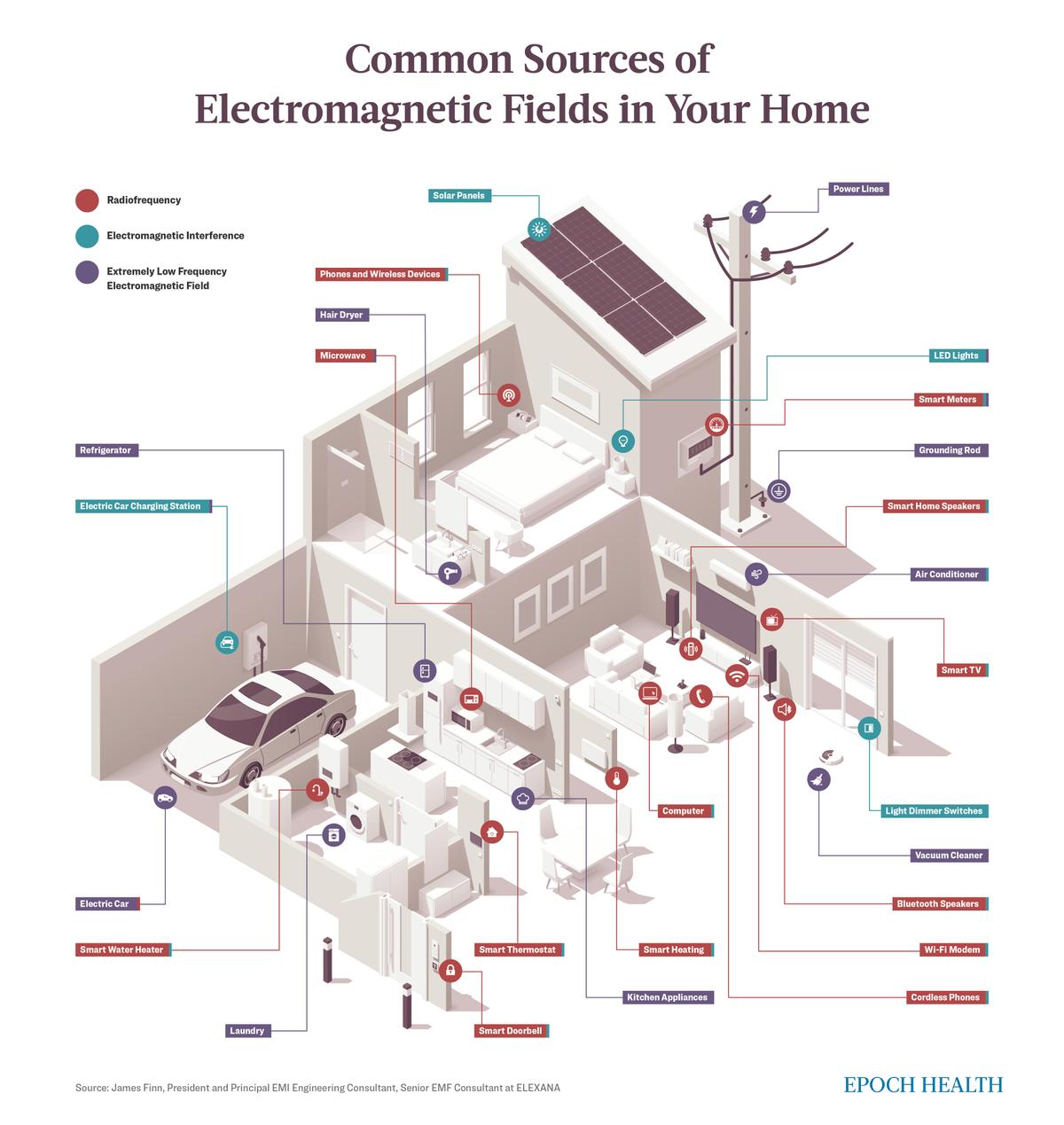  Sources of EMF in the home (The Epoch Times)