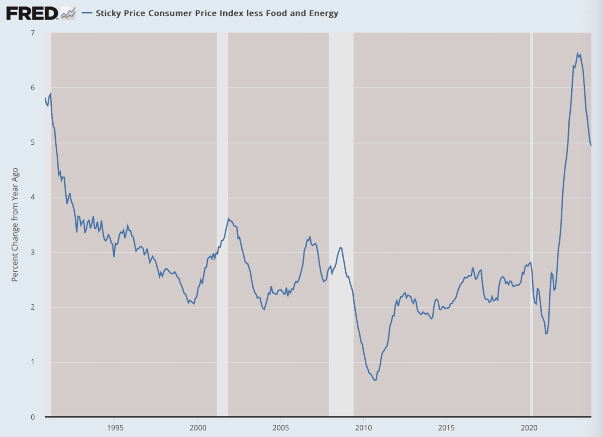(Data: Federal Reserve Economic Data, St. Louis Fed; Chart: Jeffrey A. Tucker)